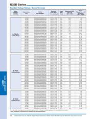 E32D500HPN154MEA5N datasheet.datasheet_page 6