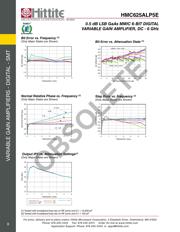 HMC625ALP5E 数据规格书 5