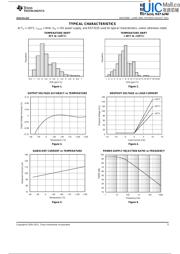 REF3220AIDBVRG4 datasheet.datasheet_page 5