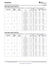 SN74AUP2G125RSER datasheet.datasheet_page 6