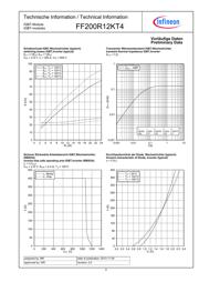 FF200R12KT4 datasheet.datasheet_page 5
