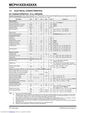 MCP41050 datasheet.datasheet_page 2