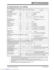 MCP41050 datasheet.datasheet_page 3