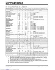 MCP41050 datasheet.datasheet_page 4