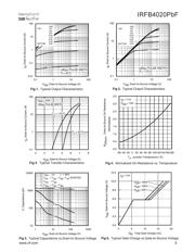 IRFB4020PBF datasheet.datasheet_page 3