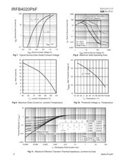 IRFB4020PBF datasheet.datasheet_page 4