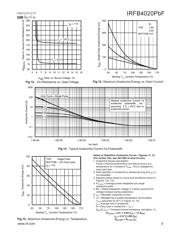 IRFB4020PBF datasheet.datasheet_page 5