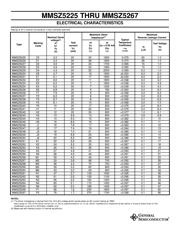 MMBZ5242B datasheet.datasheet_page 2