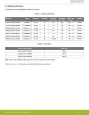 EZR32LG330F256R67G-B0R datasheet.datasheet_page 3