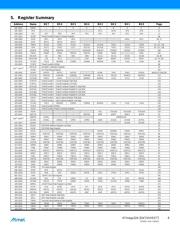 ATMEGA48P-20AUR 数据规格书 6