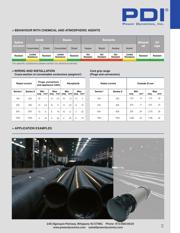 460C9W datasheet.datasheet_page 3