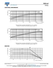 RCS080510M0FKEA datasheet.datasheet_page 4