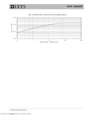 IXFK140N20P datasheet.datasheet_page 5