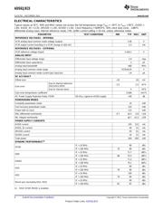 ADS61JB23IRHAR datasheet.datasheet_page 6