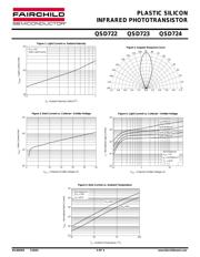 QSD723 datasheet.datasheet_page 3