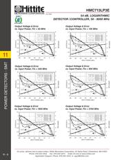 HMC713LP3E datasheet.datasheet_page 5