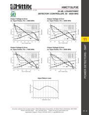 HMC713LP3E datasheet.datasheet_page 6