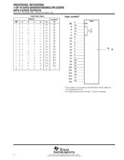 SN74AS250ADWR datasheet.datasheet_page 2