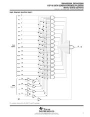 SN74AS250ADWR datasheet.datasheet_page 3