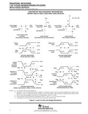 SN74AS250ADWR datasheet.datasheet_page 6