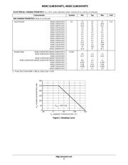 NSBC114TDXV6T5 datasheet.datasheet_page 4
