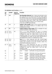 SAB80C166W/83C166W-M-T4 datasheet.datasheet_page 5