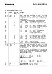 SAB80C166W/83C166W-M-T3 datasheet.datasheet_page 6