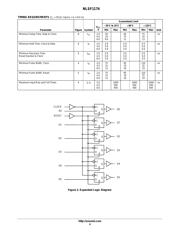 NLSF1174 datasheet.datasheet_page 4