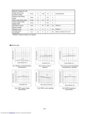 BD9842FV datasheet.datasheet_page 3