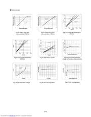 BD9842FV datasheet.datasheet_page 5