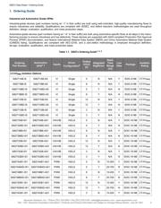 SI8273AB-IS1R datasheet.datasheet_page 2