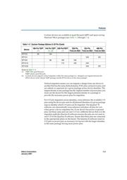 EP1C12F324I7N datasheet.datasheet_page 6