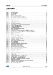 STA333W datasheet.datasheet_page 5