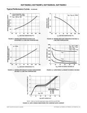 HUF75639S3ST datasheet.datasheet_page 6