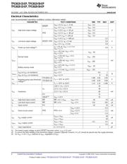 TPS3619-33-EP datasheet.datasheet_page 4