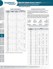 MS3470L16-26SW datasheet.datasheet_page 3