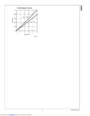 LM3881MM datasheet.datasheet_page 5