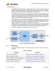 EVB9500LC datasheet.datasheet_page 2