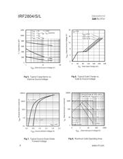 IRF2804S datasheet.datasheet_page 4