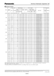 UVR1E330MDD1TD datasheet.datasheet_page 2