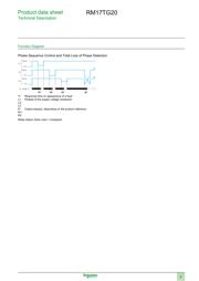 RM17TG20 datasheet.datasheet_page 5