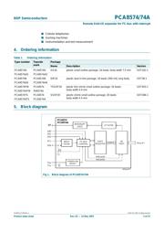 PCA8574TS,112 datasheet.datasheet_page 2