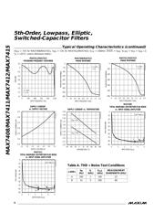 MAX7408 datasheet.datasheet_page 6