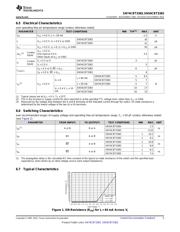 SN74CBT3383 datasheet.datasheet_page 5