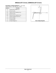 MMSZ5250CT1G datasheet.datasheet_page 2