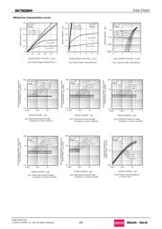 RK7002BM datasheet.datasheet_page 3