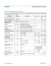 MAX9947 datasheet.datasheet_page 3