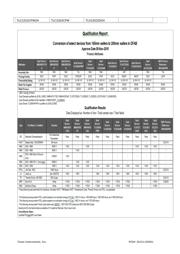 UCC27424DR datasheet.datasheet_page 5