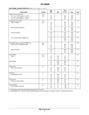 MC14099BCP datasheet.datasheet_page 3