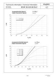 BSM50GB60DLC datasheet.datasheet_page 4